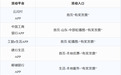 奖金最高700元!济南市第六期有奖发票活动今天开始