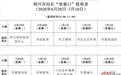 “坐窗口”值班!湖北一地设局长“接待窗口”接待办事群众