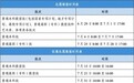 7月8日启动首批录取,安徽高考本科批志愿填报进入倒计时