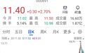 亚太实业:实控人存在大额逾期债务