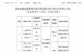 个人房贷管理不到位!兴业银行日照分行及一高管被处罚