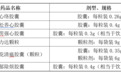 以岭药业六个独家产品纳入2026版国家基药目录 络病理论创新成果惠及更多患者