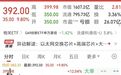 1600亿龙头股,大涨,历史新高