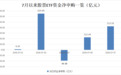 超200亿元资金,借道ETF进场