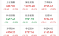 超4400股上涨,创新药大爆发,零售、白酒股拉升