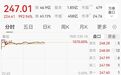 半导体设备新股,盘中暴涨1070%触发临停,中一签盈利超12万元