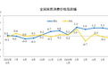 6月CPI、PPI数据出炉