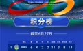 格局渐明,卡位激战正酣!2026赣超联赛常规赛半程形势分析