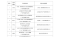 17家企业入选!山东“产教评”技能生态链链主企业名单公示