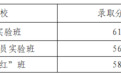 萍乡市2026年高中录取分数线公布