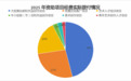 超6亿元彩票公益金支持艺术事业