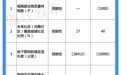 建设“好房子”、打造“好小区”、构建“好社区”……未来五年,浙江要完成这些“小目标”