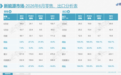蔚来李斌:新能源技术路线很明显在往纯电上收敛