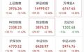 业绩大幅预增,002552涨停