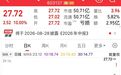 秒涨停,9连板