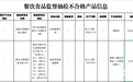 点都德深夜道歉!“全国范围停售该产品”