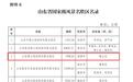 淄博一地位列“国家级风景名胜区”!盛夏来这个避暑小城,享受治愈慢时光