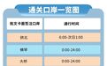 粤澳两地牌小车可通行拱北、横琴、港珠澳大桥三个口岸