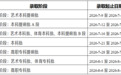 重庆2026年普通高考录取7月9日启动，8月13日结束