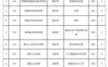 事关志愿填报,合肥中考考生请注意!