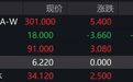 5只新股港交所同日上市,瑞为技术跌16.9%,基本半导体涨7.91%