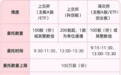 今起,A股交易规则重要调整