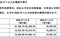 联亚药业IPO,董秘曾任雷曼衍生金融交易部副总裁,亲历次贷危机风暴