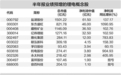 储能需求推升 锂电公司半年报纷纷预喜