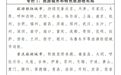 国家级认证!婺源入选“十五五”特色旅游地