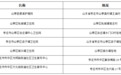 名单公示!枣庄长期护理保险定点护理服务机构