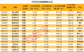 突发利好,002497、002841、601121,“一”字涨停