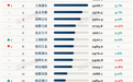 中国第一机场,又变了