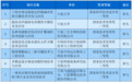多项获国字号奖!宁波市国家科学技术奖取得历史性突破