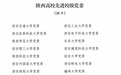 西安欧亚学院党委获评陕西高校先进校级党委