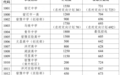 宿迁市2026年中心城区普通高中录取分数线公布