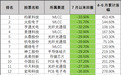 全球科技板块同步承压,A股热门科技股回撤超25%