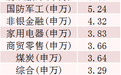 什么信号?超520亿元资金,撤离9只科技股