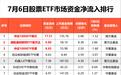 股票ETF资金净流入超128亿元,半导体持续“吸金”
