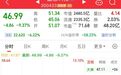 一度跌超13%,2400亿龙头巨震