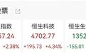 大涨,恒生科技指数大反攻