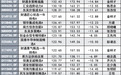 翻倍基数量急速“瘦身”,由202只骤降至56只,医药正逆袭?