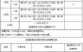 7月20日起执行!咸阳中心城区停车收费新标准公布