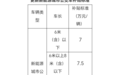 海南启动2026年新能源城市公交车及动力电池更新补贴工作