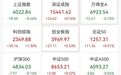 业绩大幅预增,002497,涨停