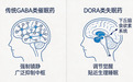 雷生类失眠药物为何未被列入管制药品?机制差异与安全性解读