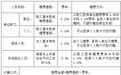10月1日起实施 南昌长护险如何参保缴费?标准公布