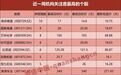 近90%预喜,机构密集上调个股评级,A股“绩优生”来了