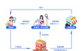 线上销售不入账 虚假申报终被查——揭秘重庆安家五金制品有限公司偷税案件真相