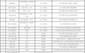 名单公示!六安新增26处为市级文物保护单位