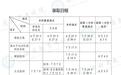 2026年陕西省普通高校招生录取正式启动